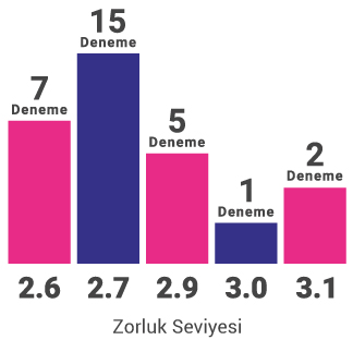 MEB Kazanımlarını Tarayan Sorular