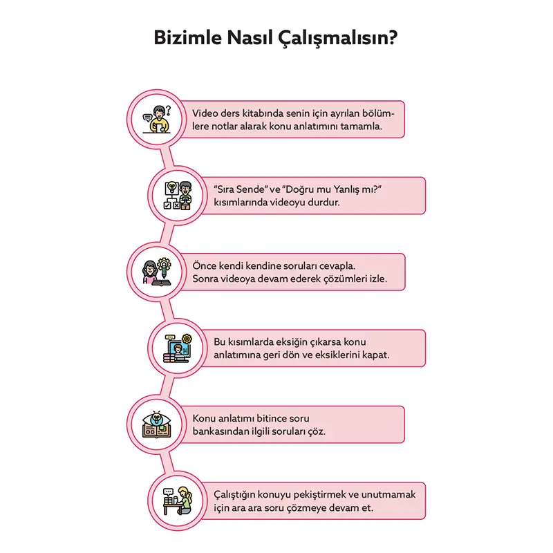 AYT Fizik Soru Bankası - Görsel 2
